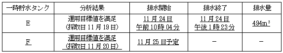 サブドレン他水処理施設の状況