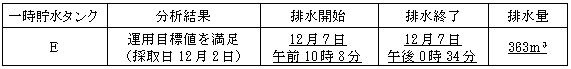 サブドレン他水処理施設の状況