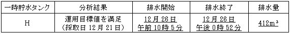 サブドレン他水処理施設の状況