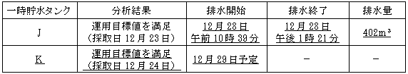 サブドレン他水処理施設の状況