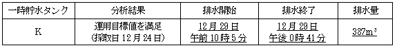 サブドレン他水処理施設の状況