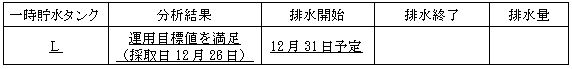 サブドレン他水処理施設の状況