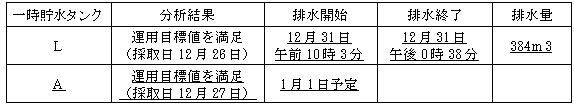 サブドレン他水処理施設の状況