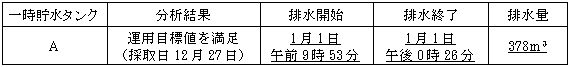 サブドレン他水処理施設の状況