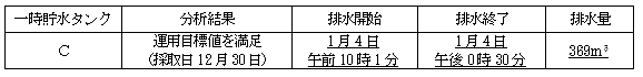 サブドレン他水処理施設の状況