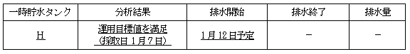 サブドレン他水処理施設の状況