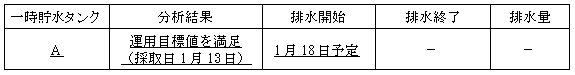 サブドレン他水処理施設の状況