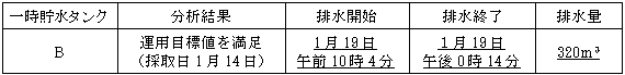 サブドレン他水処理施設の状況