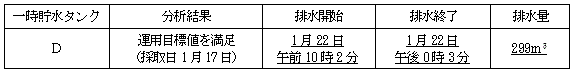 サブドレン他水処理施設の状況