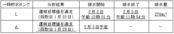 サブドレン他水処理施設の状況