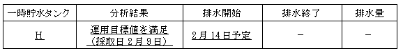 サブドレン他水処理施設の状況