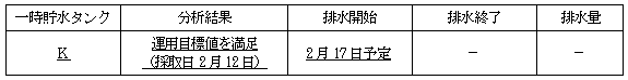 サブドレン他水処理施設の状況