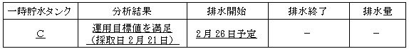 サブドレン他水処理施設の状況