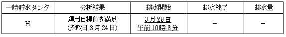 サブドレン他水処理施設の状況