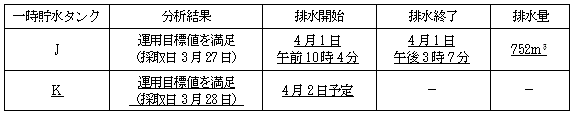 サブドレン他水処理施設の状況