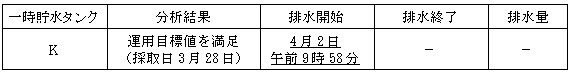 サブドレン他水処理施設の状況