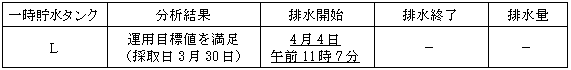サブドレン他水処理施設の状況