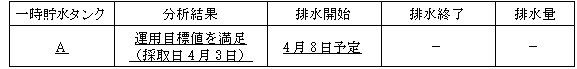 サブドレン他水処理施設の状況