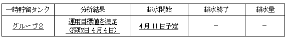 地下水バイパスの状況