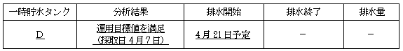 サブドレン他水処理施設の状況