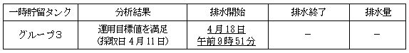 地下水バイパスの状況