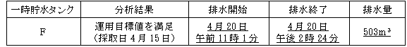 サブドレン他水処理施設の状況