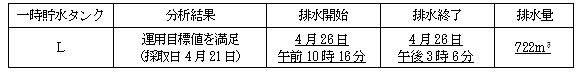 サブドレン他水処理施設の状況