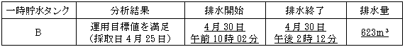 サブドレン他水処理施設の状況