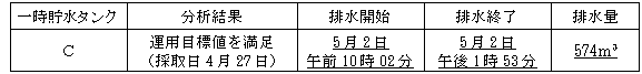 サブドレン他水処理施設の状況