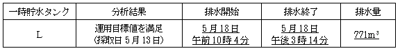 サブドレン他水処理施設の状況