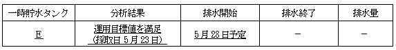 サブドレン他水処理施設の状況