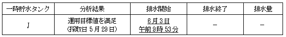 サブドレン他水処理施設の状況