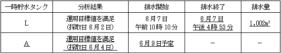 サブドレン他水処理施設の状況