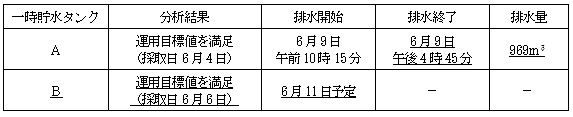 サブドレン他水処理施設の状況