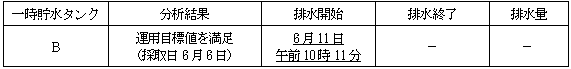 サブドレン他水処理施設の状況