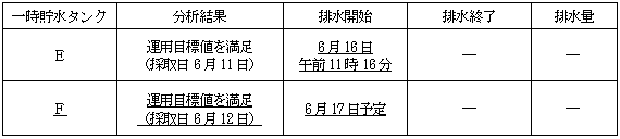 サブドレン他水処理施設の状況