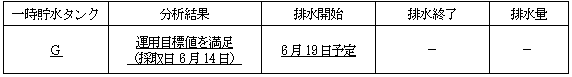 サブドレン他水処理施設の状況