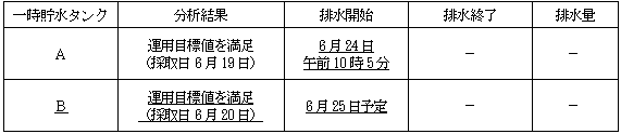 サブドレン他水処理施設の状況