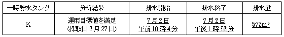 サブドレン他水処理施設の状況