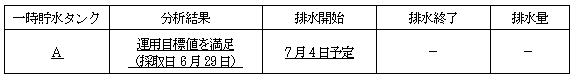 サブドレン他水処理施設の状況
