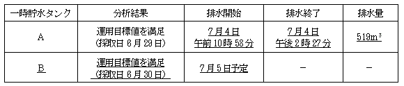 サブドレン他水処理施設の状況