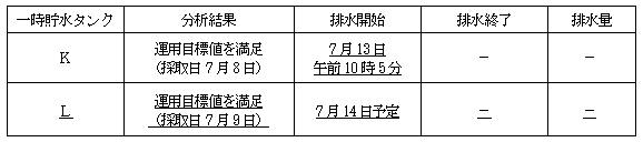 サブドレン他水処理施設の状況