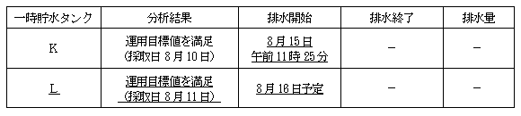 サブドレン他水処理施設の状況