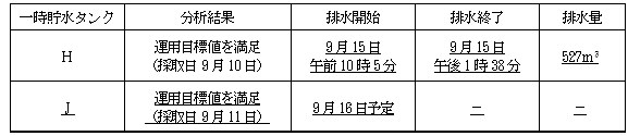 サブドレン他水処理施設の状況