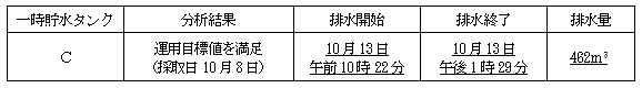 サブドレン他水処理施設の状況