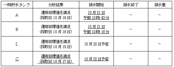 サブドレン他水処理施設の状況