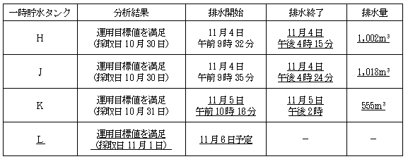 サブドレン他水処理施設の状況