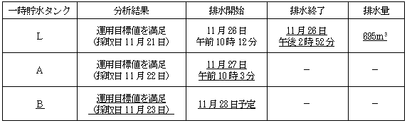 サブドレン他水処理施設の状況