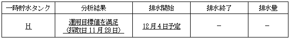 サブドレン他水処理施設の状況