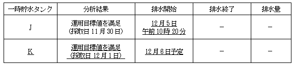 サブドレン他水処理施設の状況